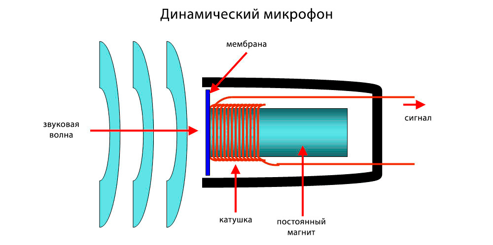 Схема динамического микрофона