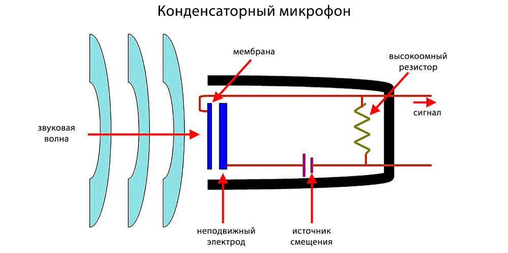 Схема конденсаторного микрофона